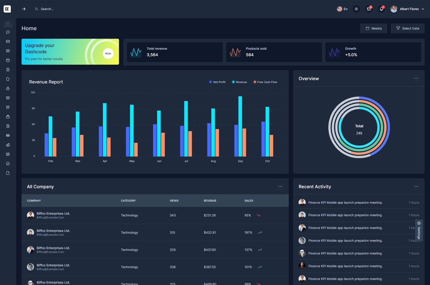 Dashcode Dashboard