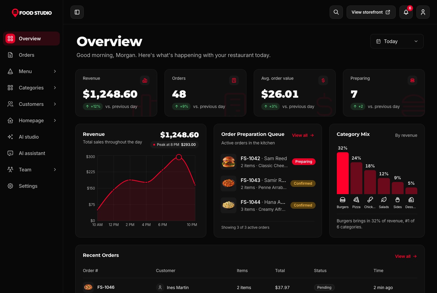 Next.js restaurant admin dashboard template: daily sales, revenue chart and kitchen preparation queue