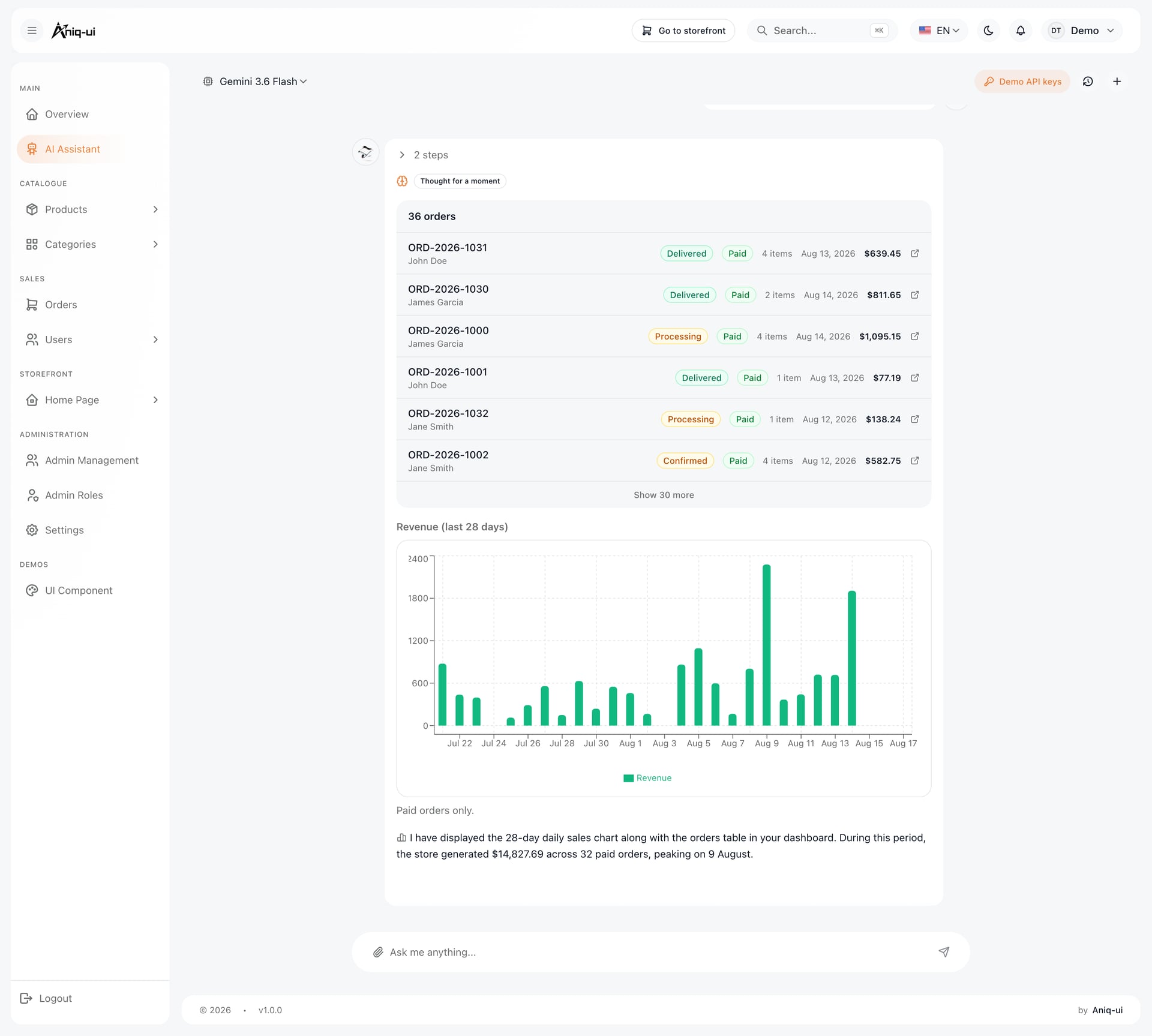 AI assistant sales report in the Next.js e-commerce admin dashboard, light theme