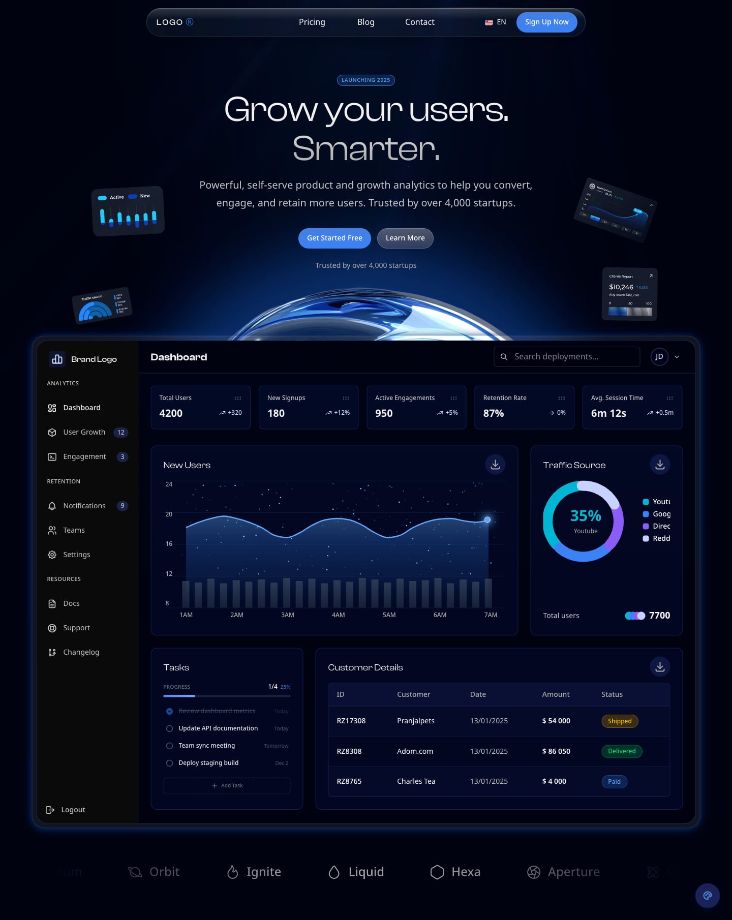 Página de inicio de la plantilla SaaS de Aniq UI con un titular en el hero y una vista previa de un dashboard de analítica