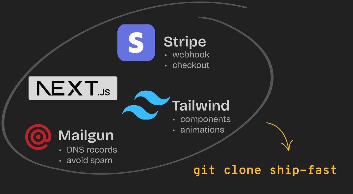 ShipFast Next.js boilerplate: official preview image