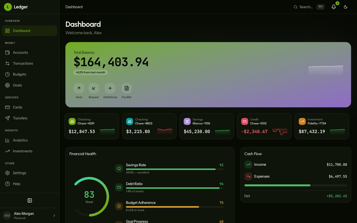 Frontkit Finance Dashboard Kit: لوحة النظرة العامة المالية