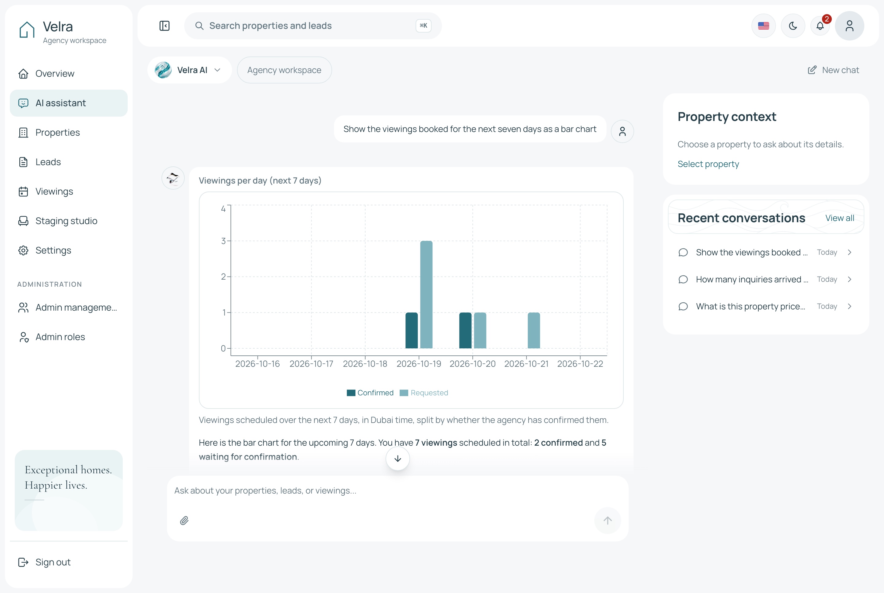 Velra AI assistant answering with a viewings chart, light theme