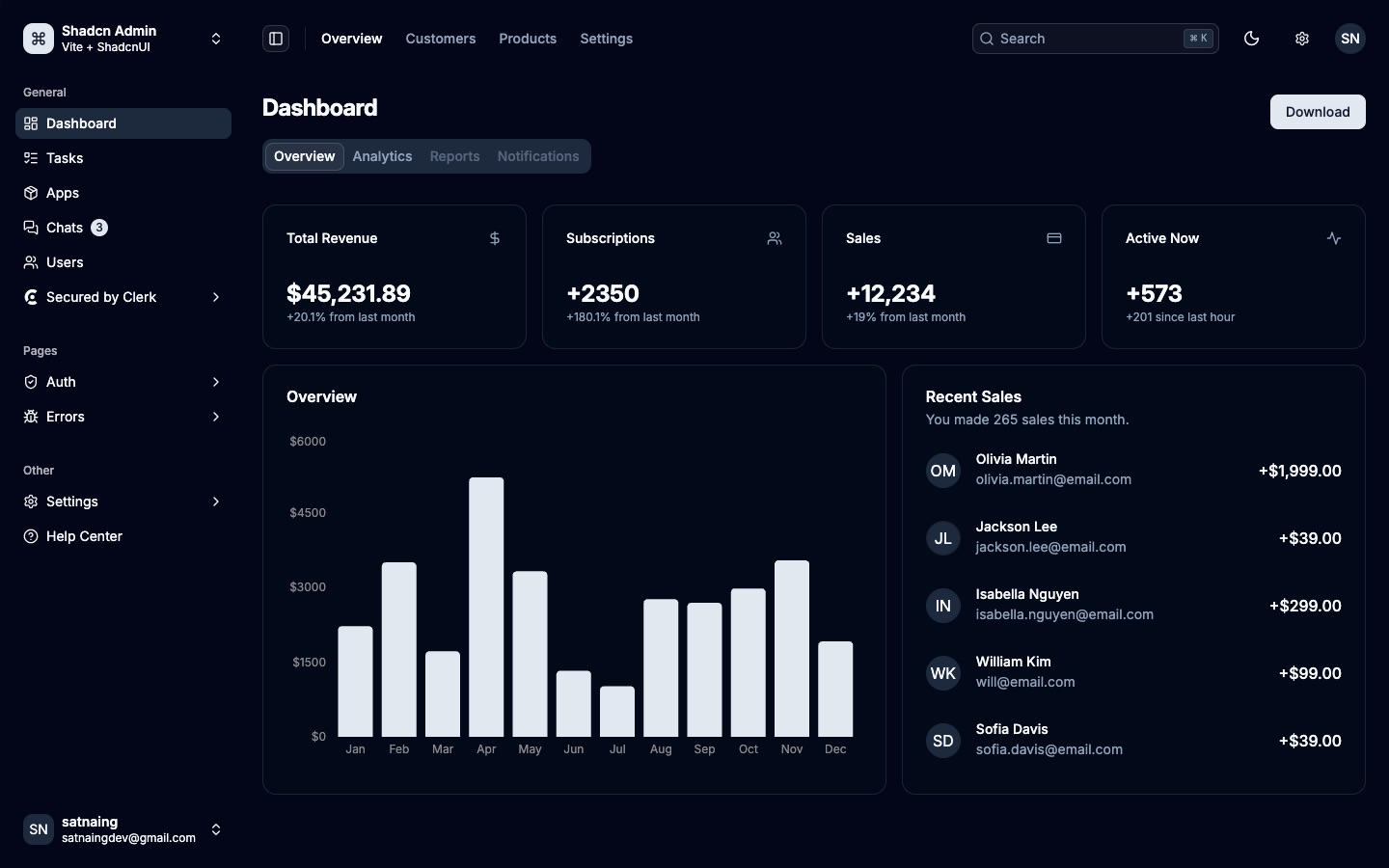 Dashboard shadcn-admin : interface d’administration gratuite sur shadcn/ui avec barre latérale, cartes de revenus et graphique de synthèse