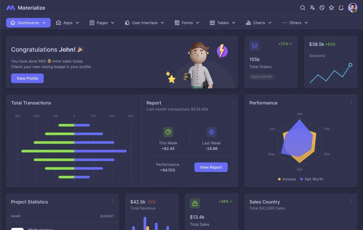 Materialize Dashboard