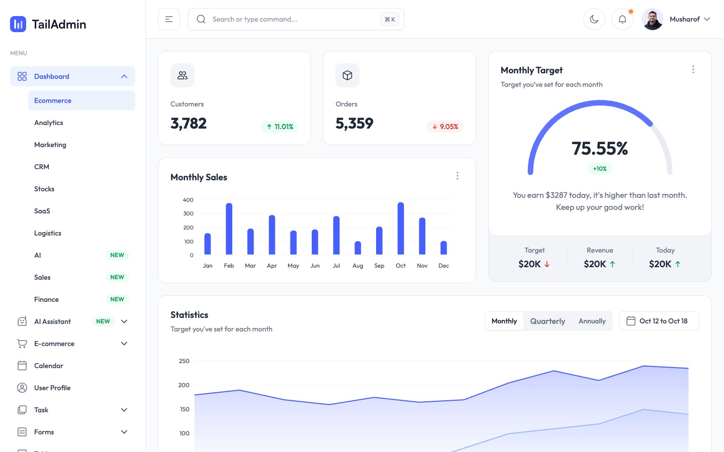 Dashboard Next.js de TailAdmin: vista general de e-commerce con clientes, pedidos, gráfico de ventas mensuales y pedidos recientes