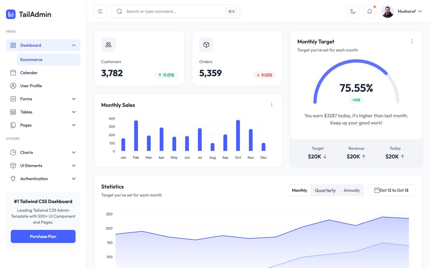 لوحة TailAdmin المجانية لـ Next.js: نظرة عامة على متجر إلكتروني مع العملاء والطلبات والمبيعات الشهرية وأحدث الطلبات