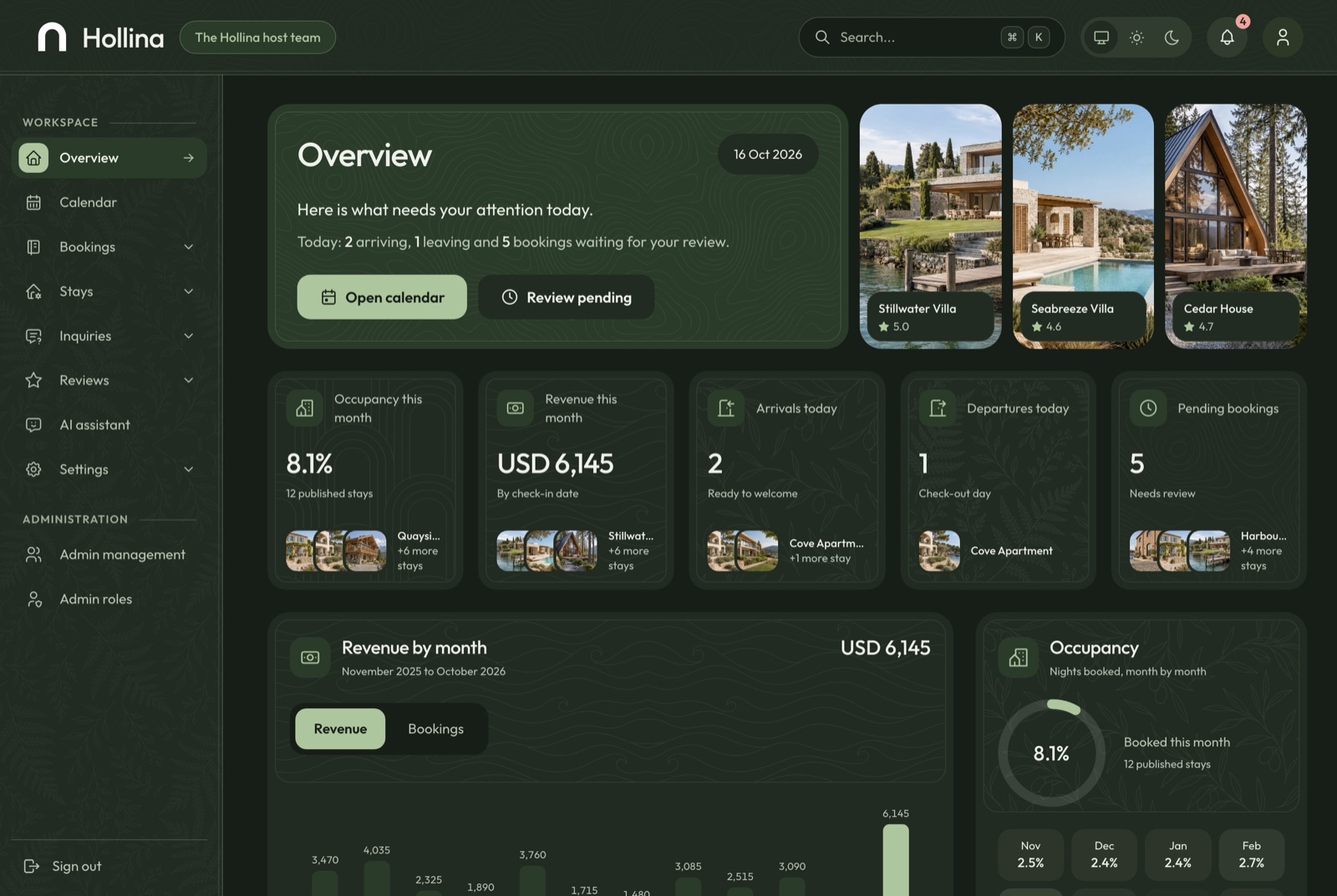 Next.js vacation rental booking dashboard template: occupancy, revenue, arrivals and pending bookings