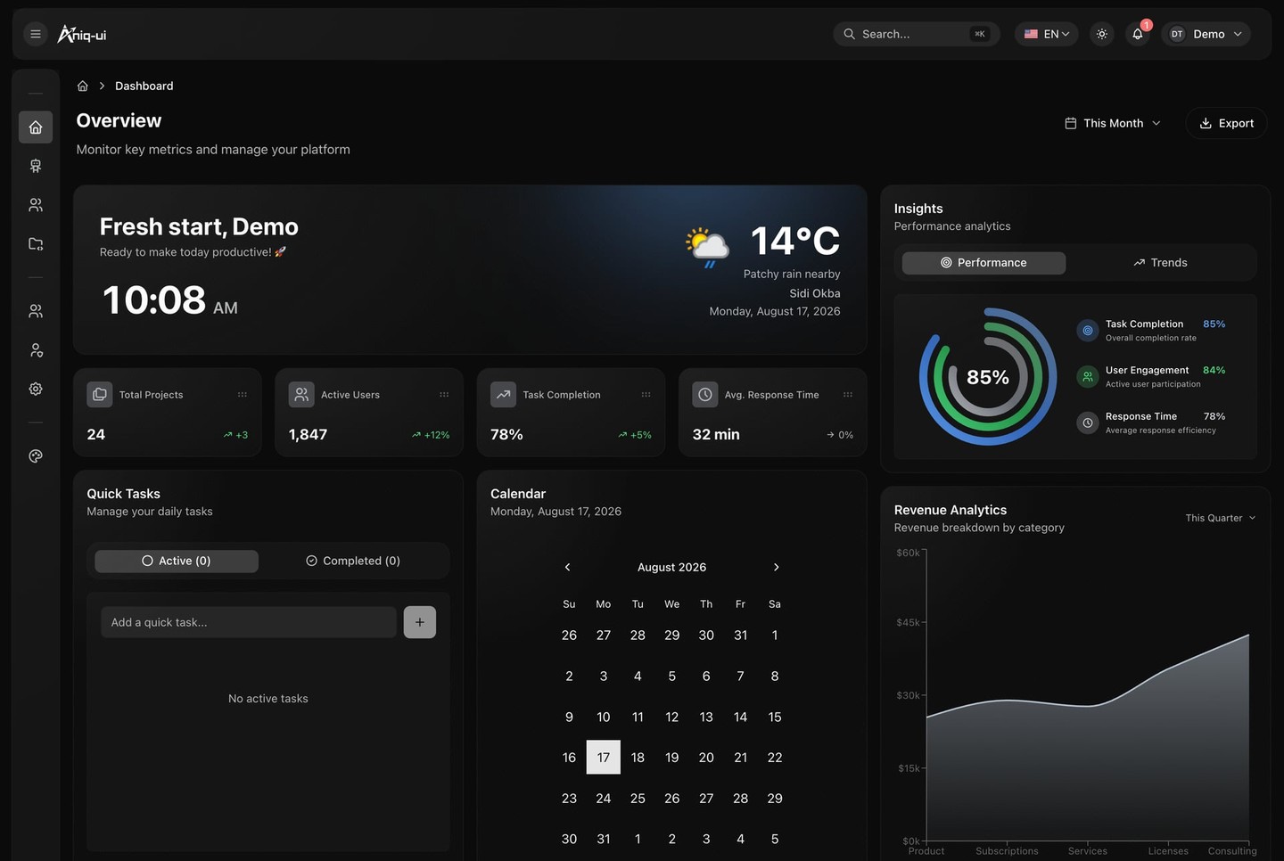 Dashboard Next.js de Aniq UI con asistente de IA: vista general oscura con widget del tiempo, calendario, anillo de insights y analítica de ingresos