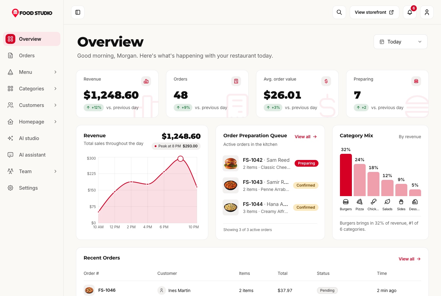 Staff dashboard overview, light theme