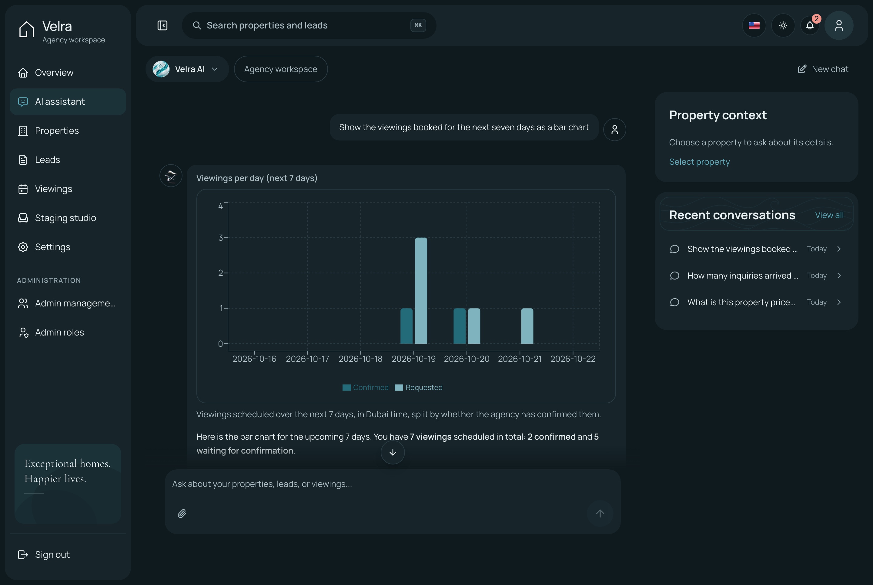 AI assistant answering with a viewings chart, dark theme