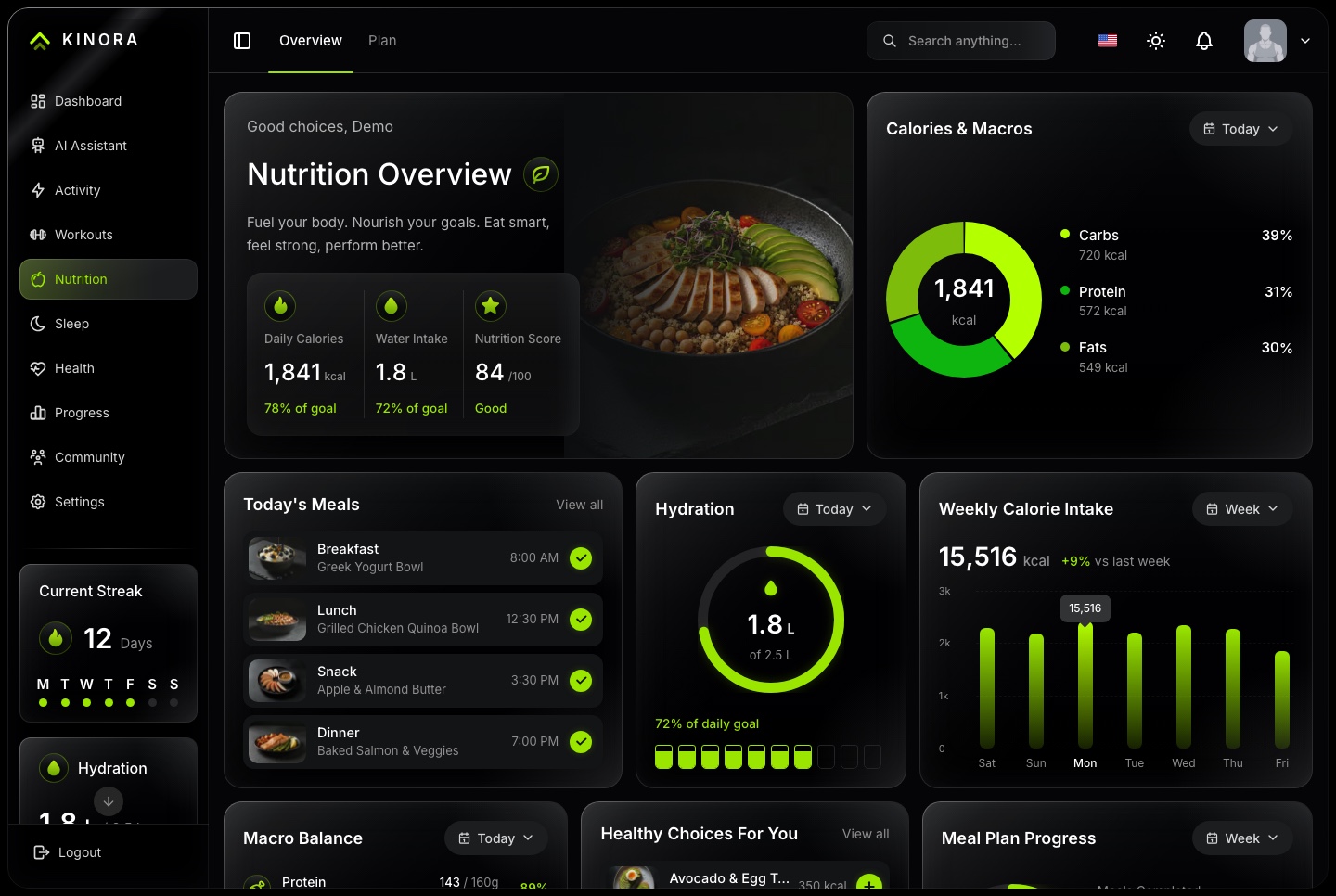Nutrition, dark