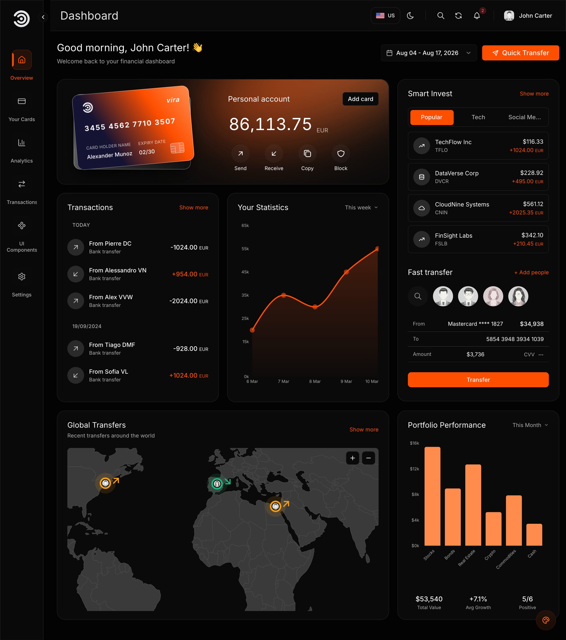 Dashboard overview