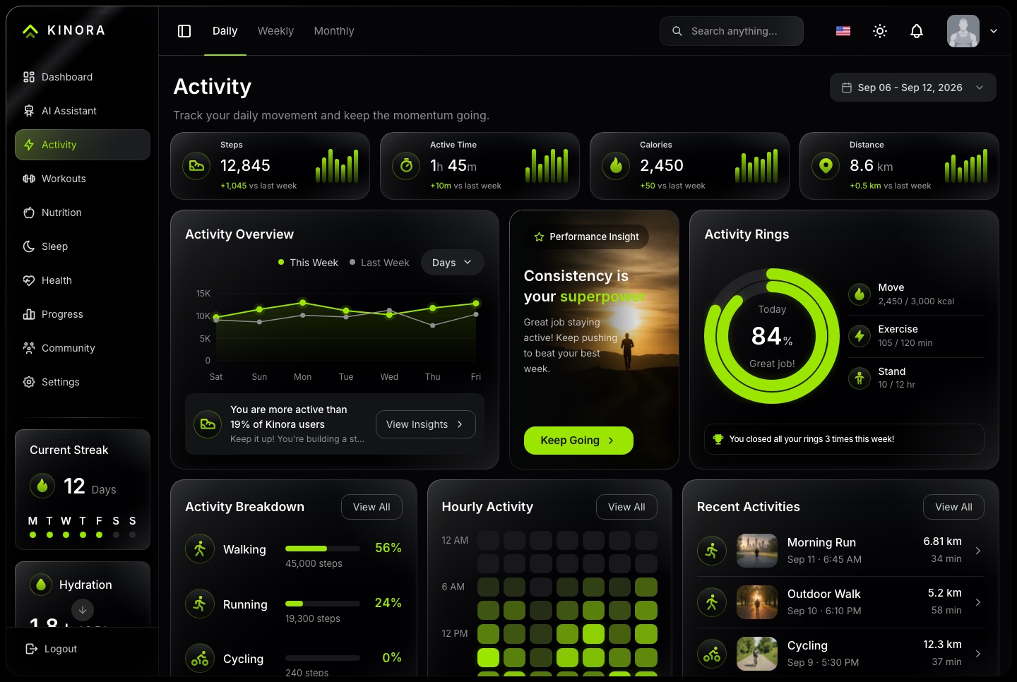 Activity, dark