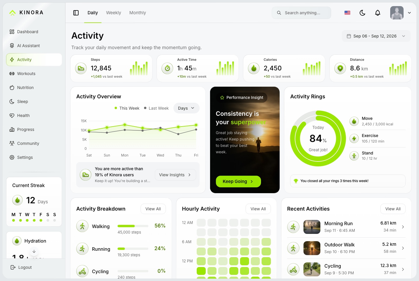 Activity, light