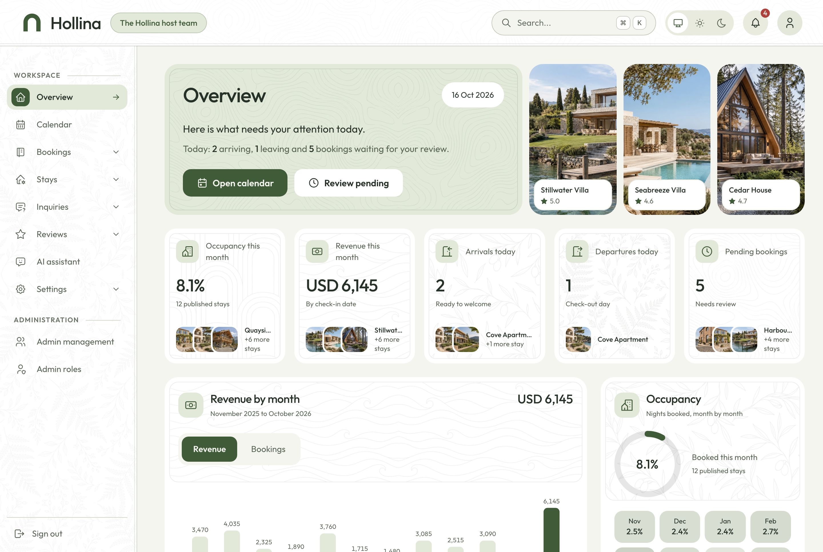 Booking dashboard overview, light theme