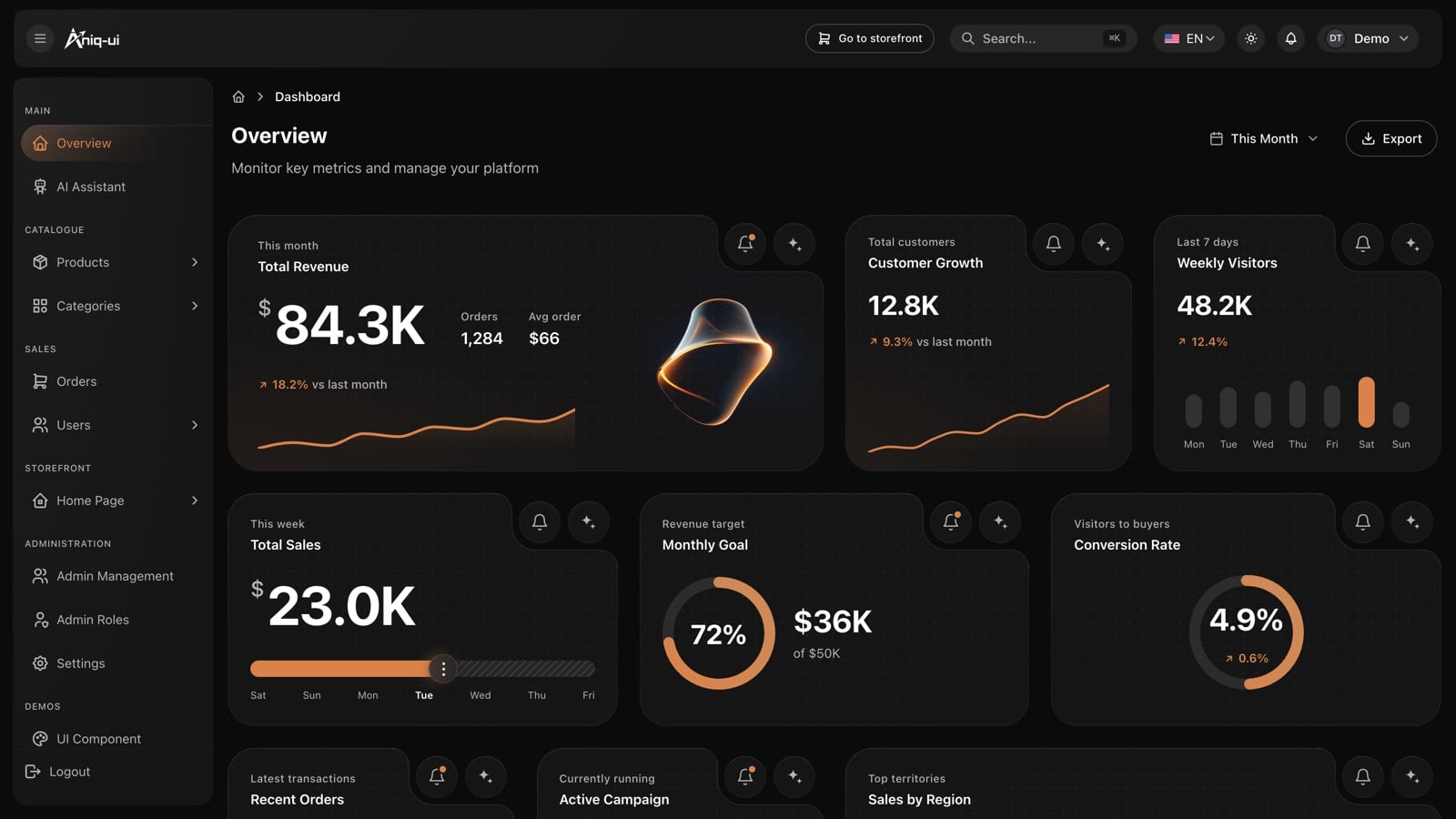 Next.js e-commerce template: admin dashboard overview