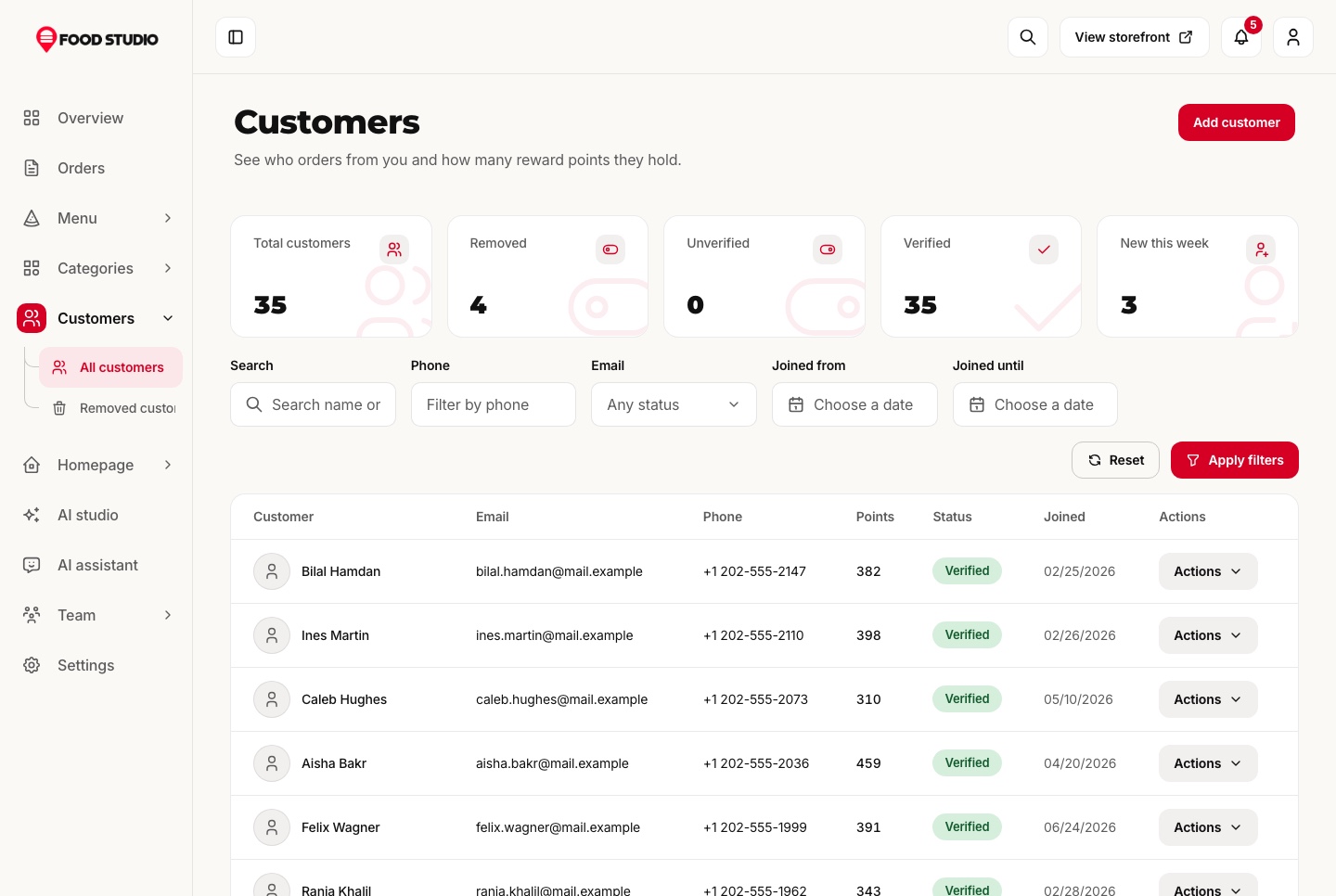 Customers with their reward points, light theme