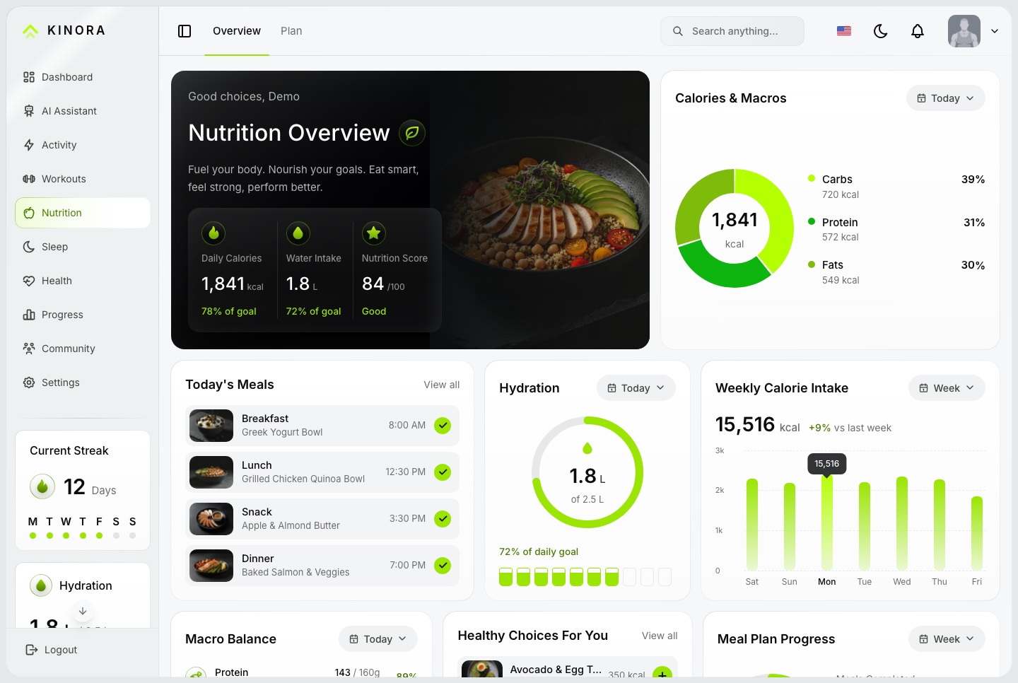 Nutrition, light