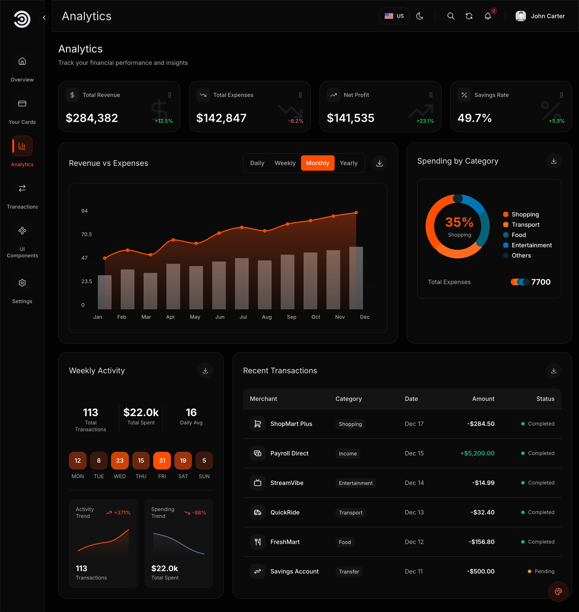 Analytics