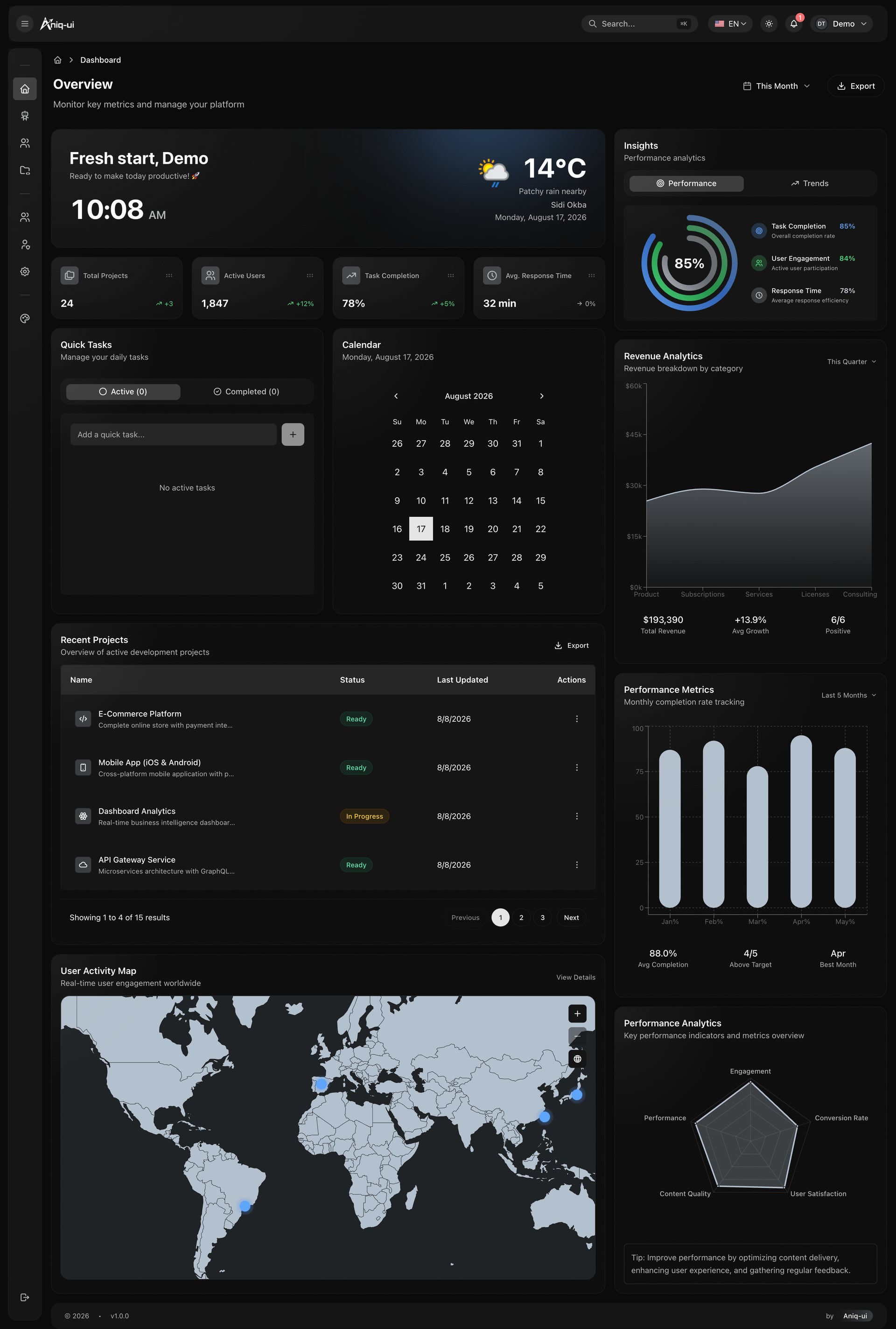 Dashboard overview