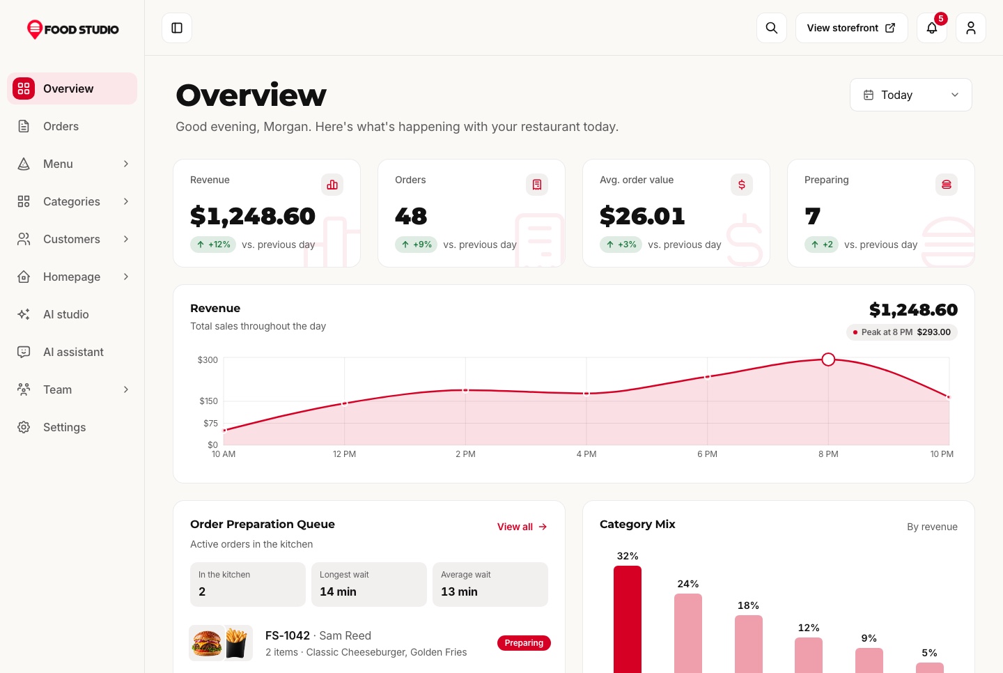 Dashboard overview: today's sales and the kitchen queue, light theme