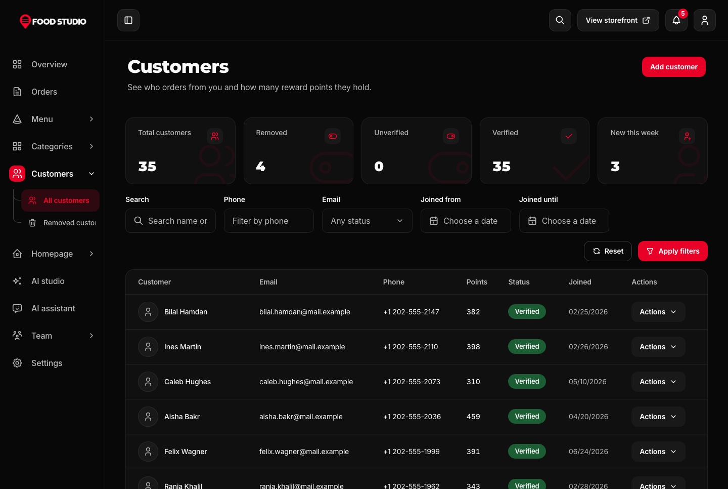 Customers with their reward points, dark theme