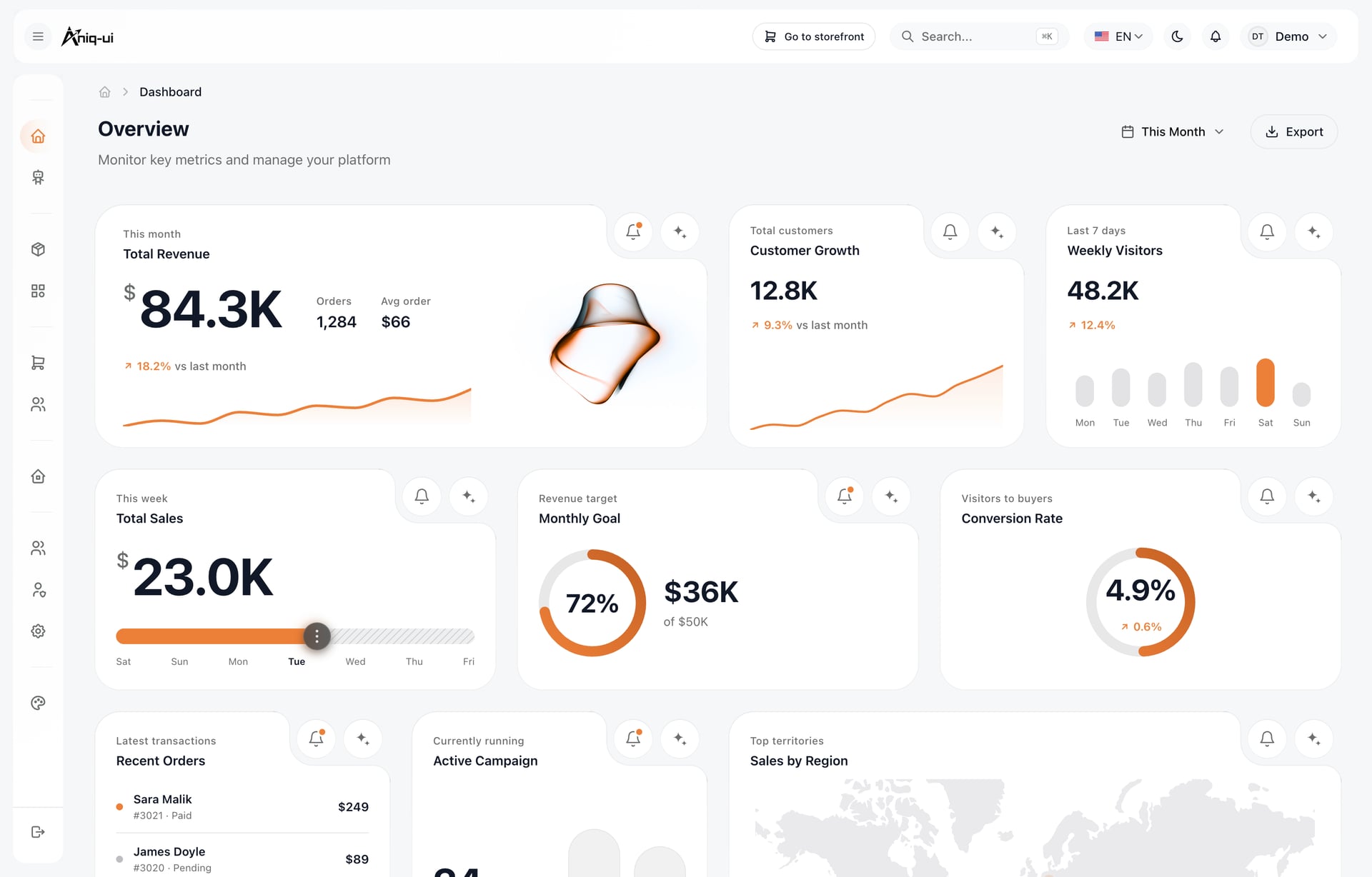 Light mode e-commerce admin dashboard design with bento analytics cards and conversion rings