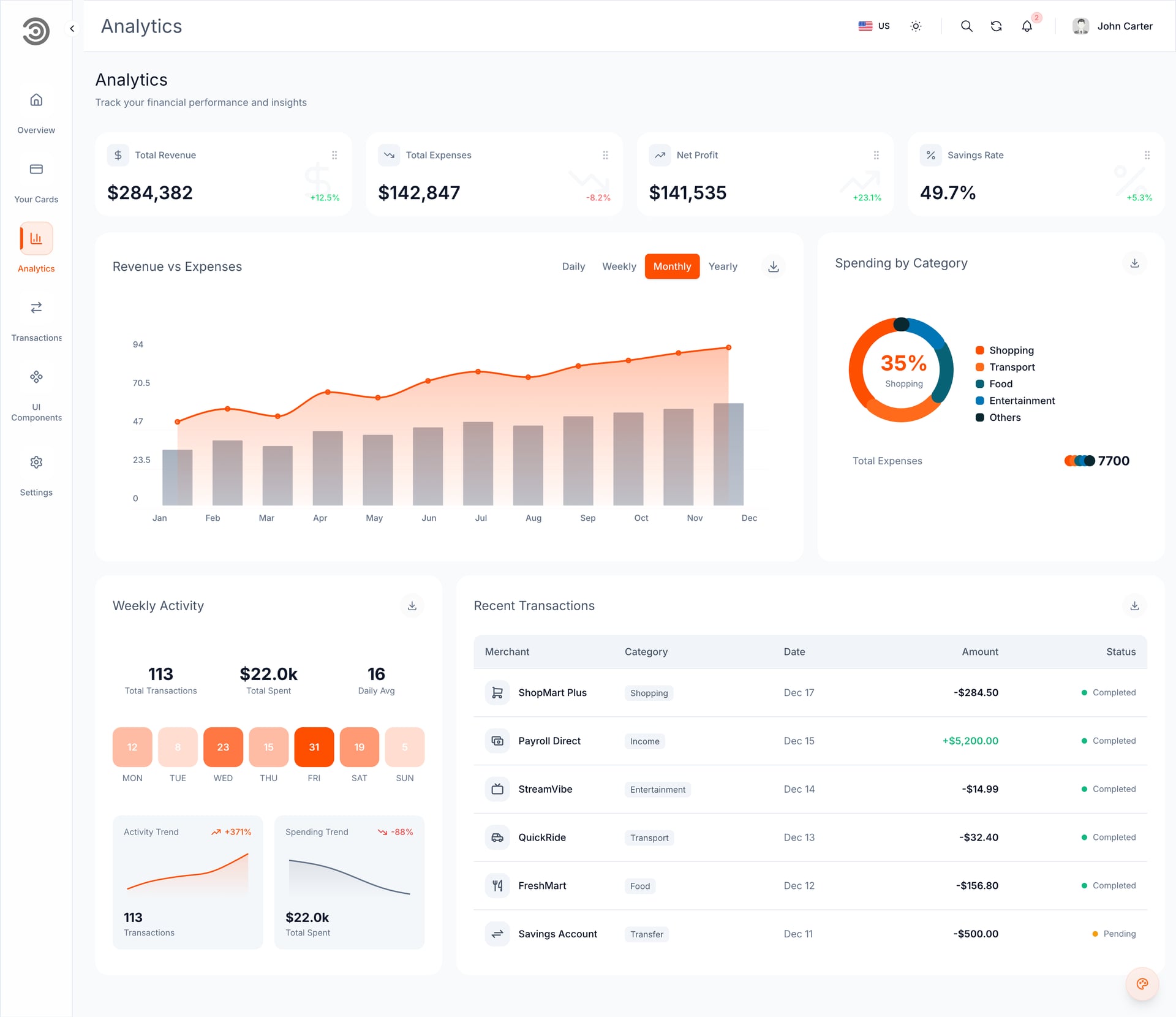The same financial analytics page in light mode