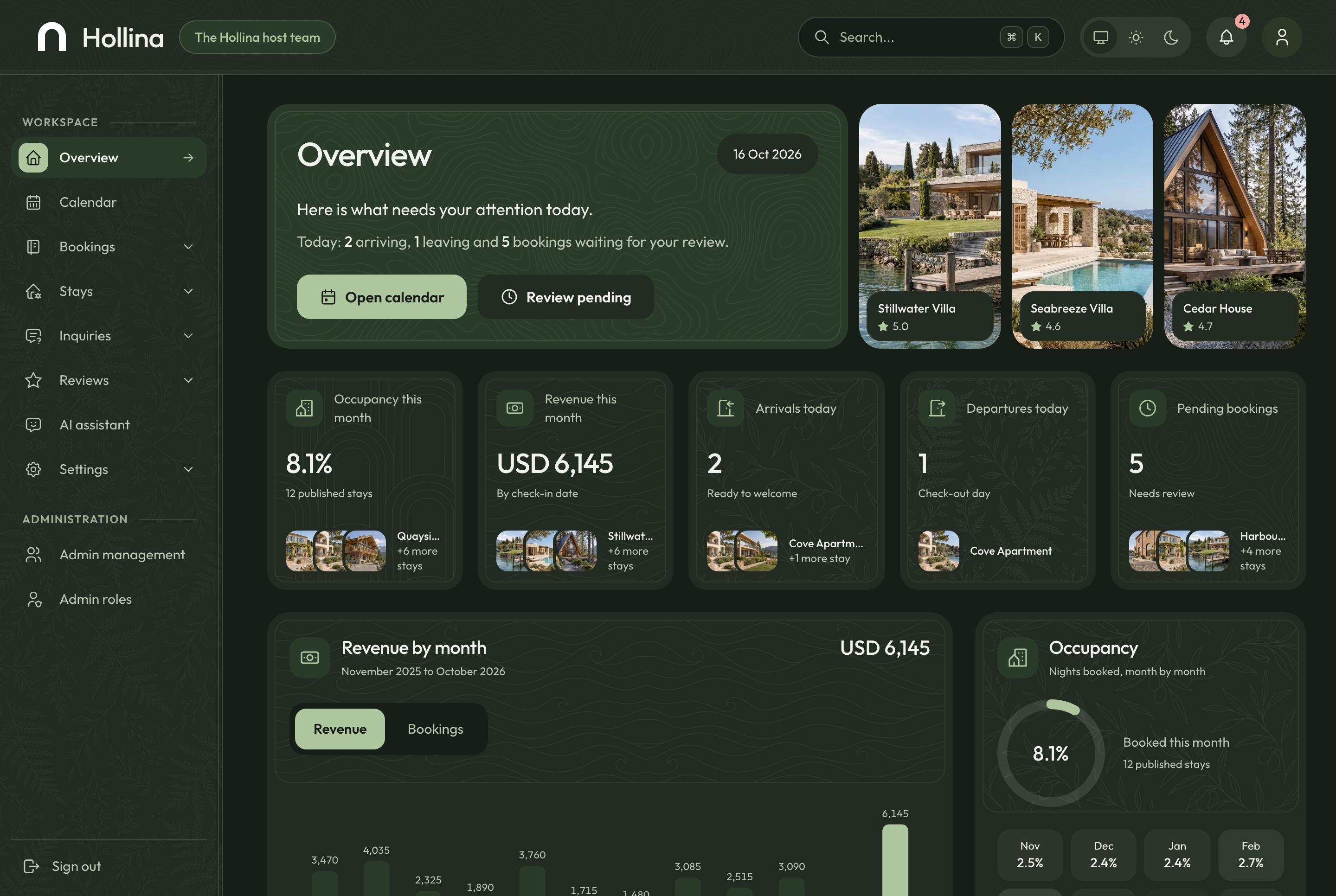 Booking dashboard overview, dark theme
